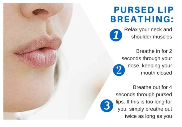 COPD Nursing Management